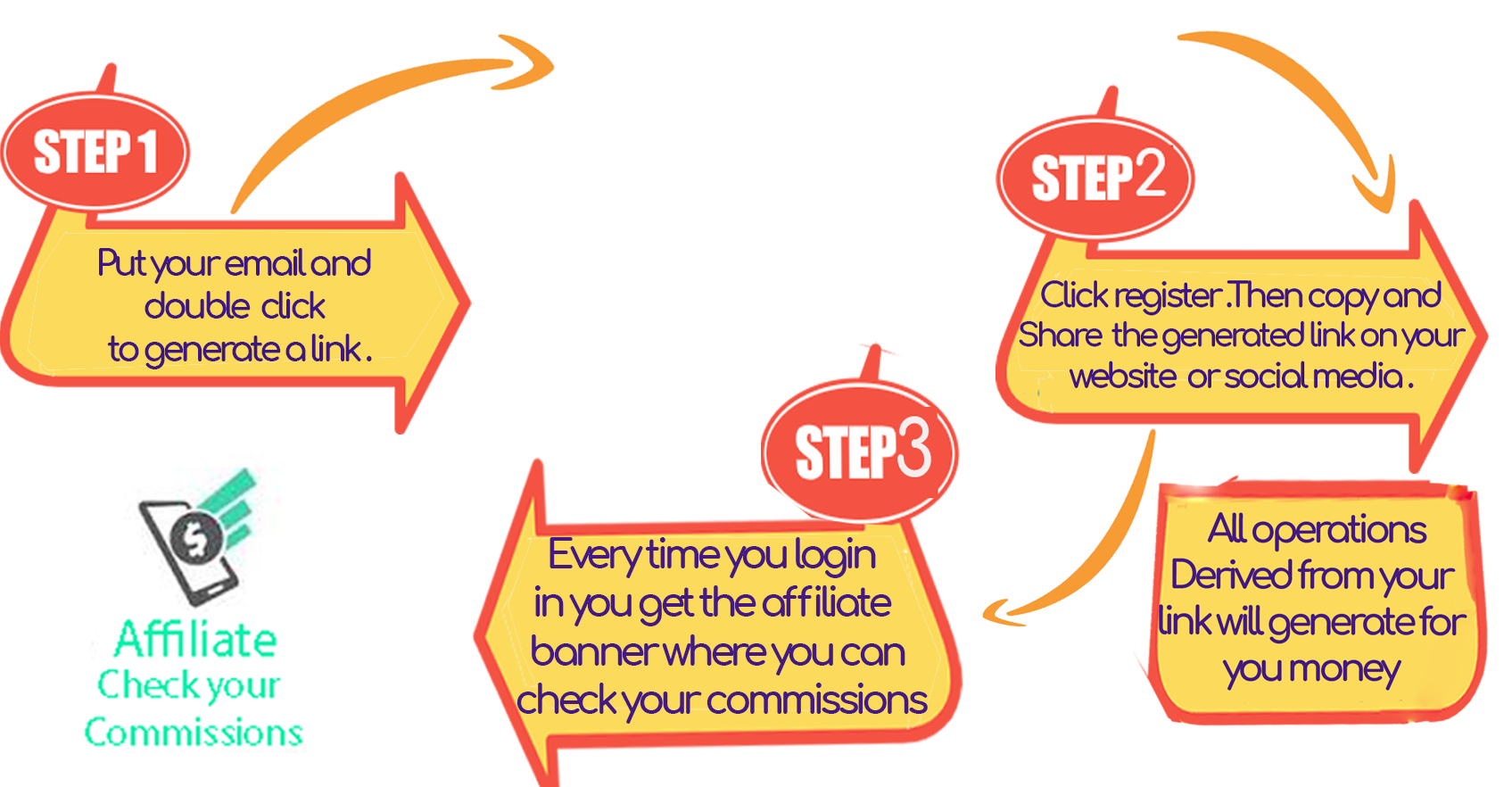 affiliate