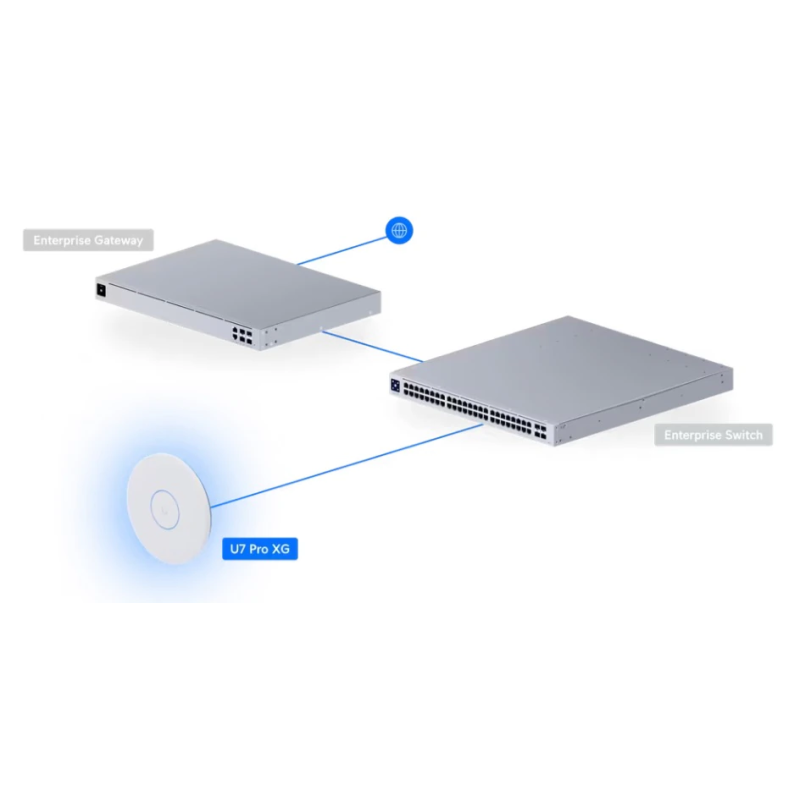 Networks UniFi U7 Pro Max Tri-Band Wi-Fi 7 subategory Access Point