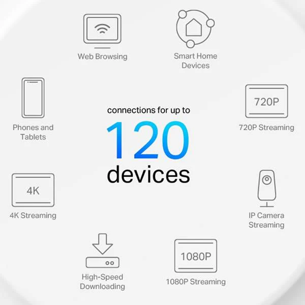 Mesh Wi-Fi System TP-Link DECO X10 (3-PACK) DECOX10-3-PACK